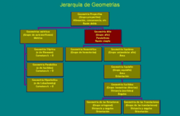 Geometría AFÍN. El plano afín