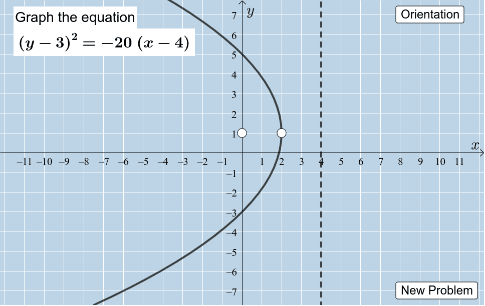 Graphing Parabolas Focus and Vertex Placement GeoGebra