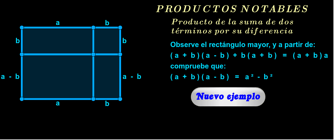 Visión geométrica ( haga click en "Nuevo ejemplo" ).