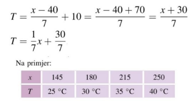 [i]Međutim, na temperaturi nižoj od 25[sup]0 [/sup]C cvrčci nemaju dovoljno energije  za  cvrčanje, 
pa ova formula može poslužiti  samo za približno određivanje većih temperatura.
[/i]