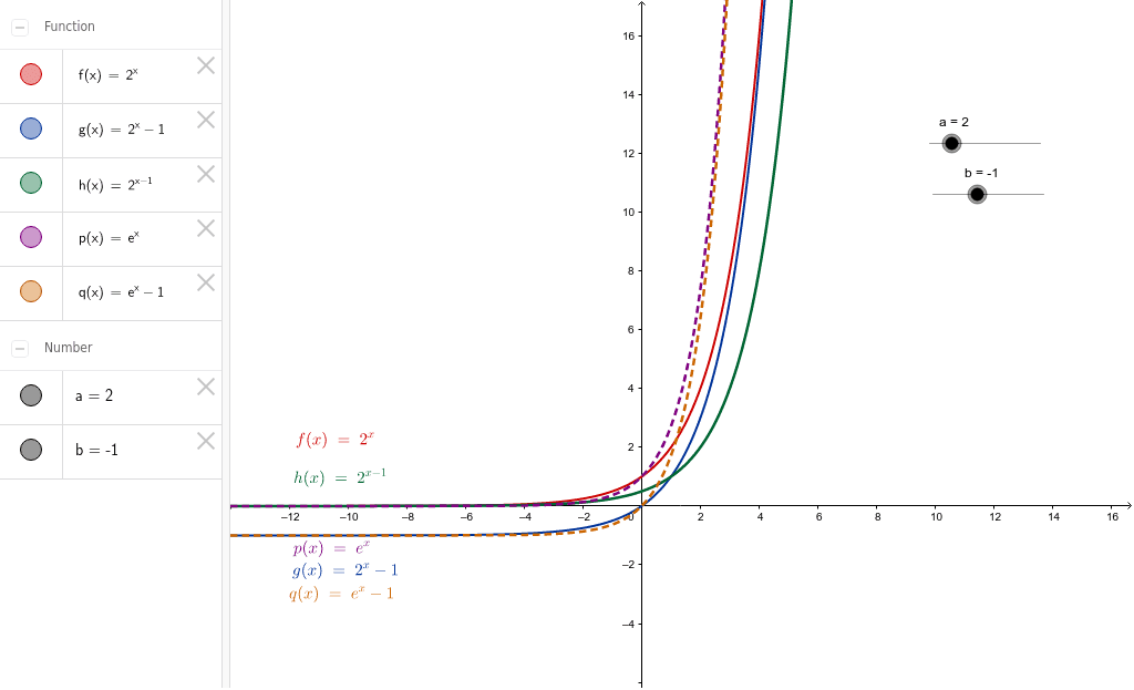 Función Exponencial GeoGebra