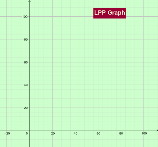 Linear Programming Problem – GeoGebra