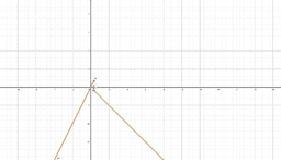 Análisis con Geogebra