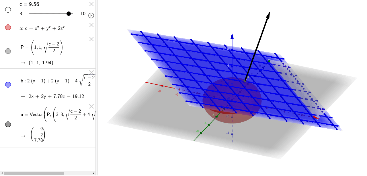 Gradient and level surfaces GeoGebra