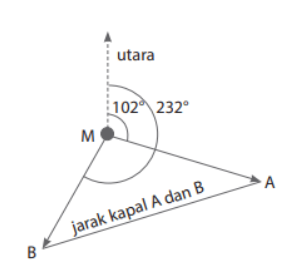 Perhatikan gambar berikut untuk menjawab soal nomor 6!