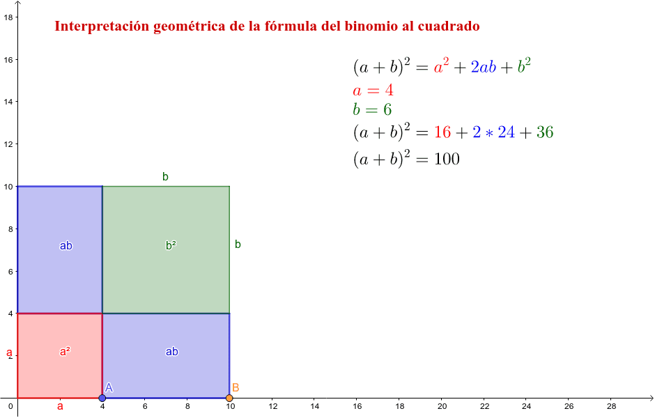 Interpretación geométrica de la fórmula del binomio al cuadrado – GeoGebra