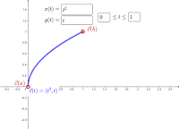 Unit 1: Paths and Curves