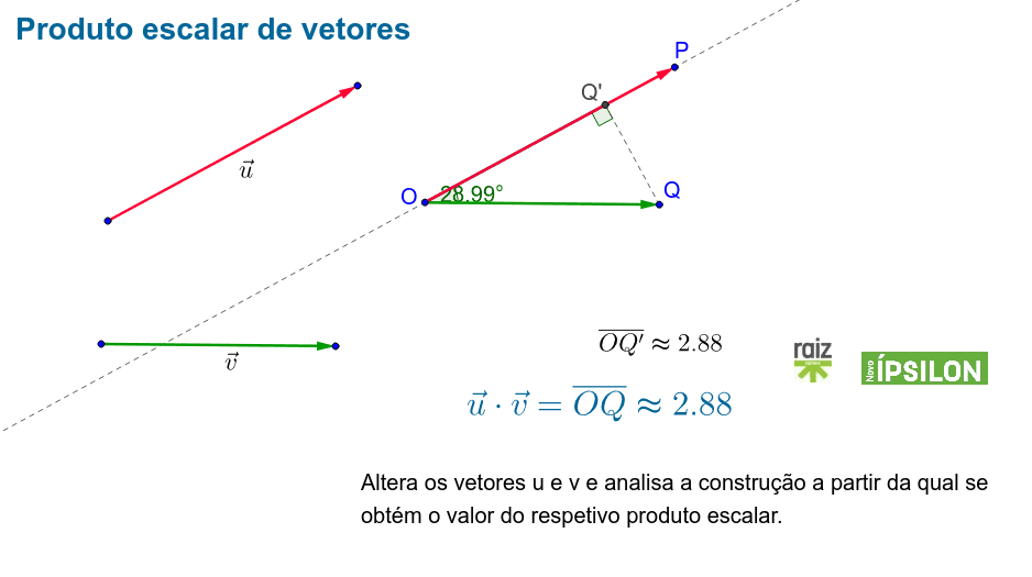 Produto escalar de vetores GeoGebra Produto escalar de vetores GeoGebra