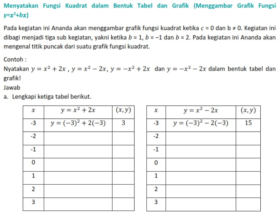 sumber: Masayuki Nugroho, 2021, Modul Pembelajaran Matematika SMP Terbuka Modul 5: Grafik Kelas IX, Kemendikbud. 