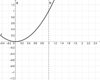 kmcliff – Resources – GeoGebra