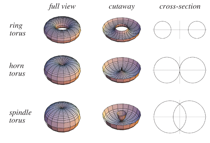 From Wolfram MathWorld