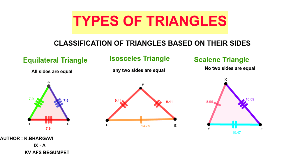 CLASSIFICATION OF TRIANGLE BASED ON THEIR SIDES GeoGebra