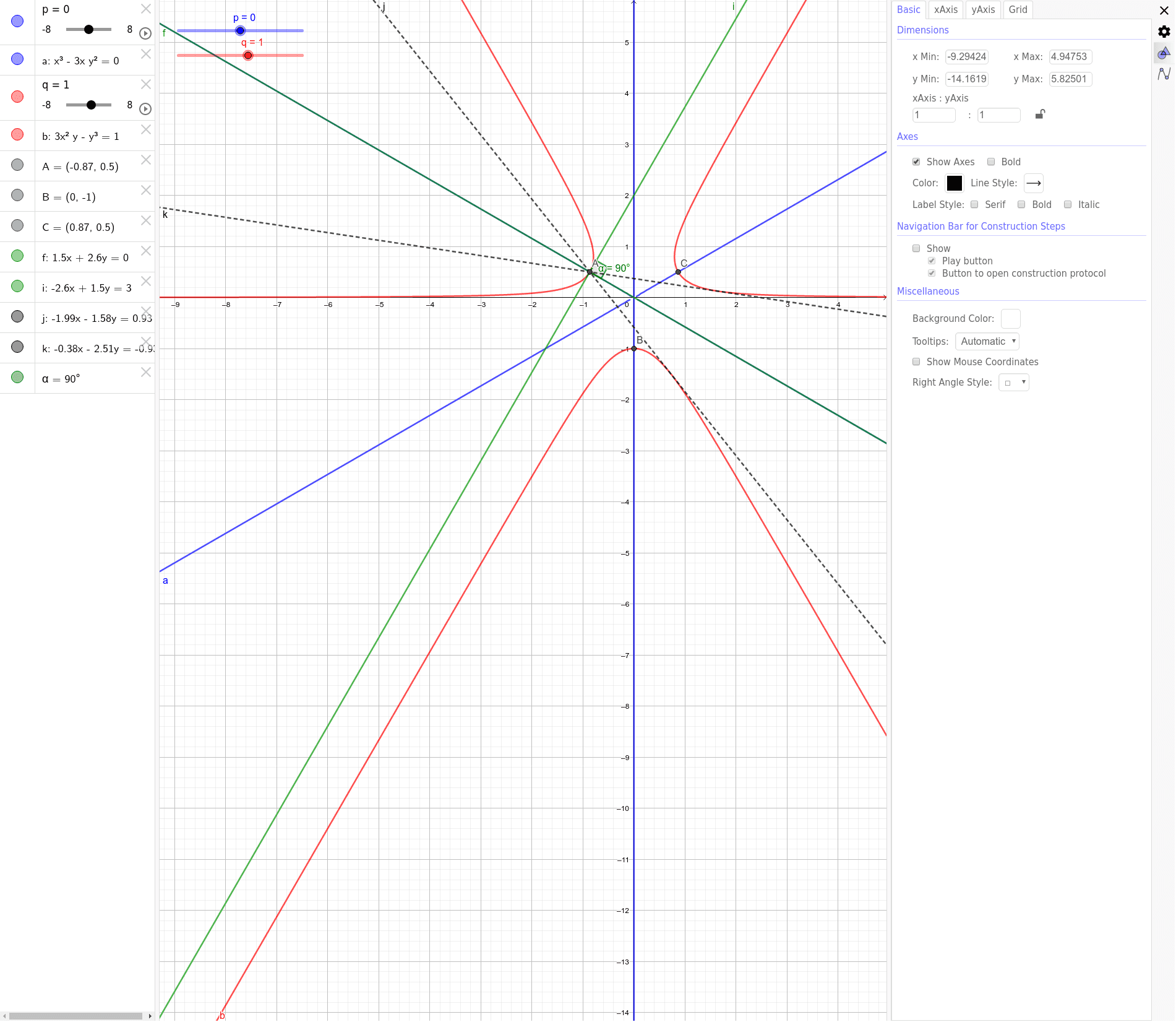 Orthogonality Of Level Curves Of Harmonic Conjugates An Example Of 3rd Degree Geogebra Orthogonality Of Level Curves Of Harmonic Conjugates An Example Of 3rd Degree Geogebra