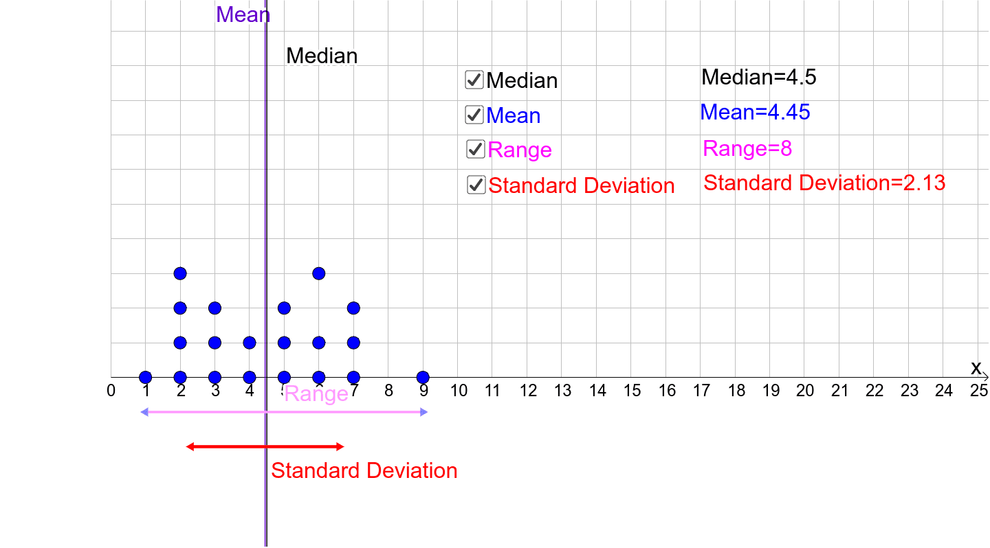 Statistics Large Data Set (20) GeoGebra