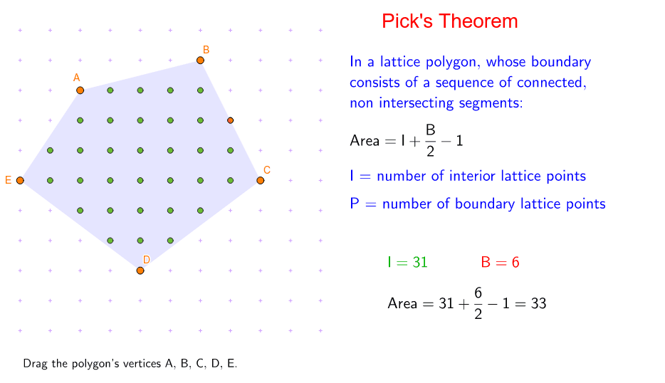 Lesson Pick's Theorem GeoGebra