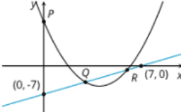 Using Quadratic Equations to Model Situations: IM Alg1.7.24