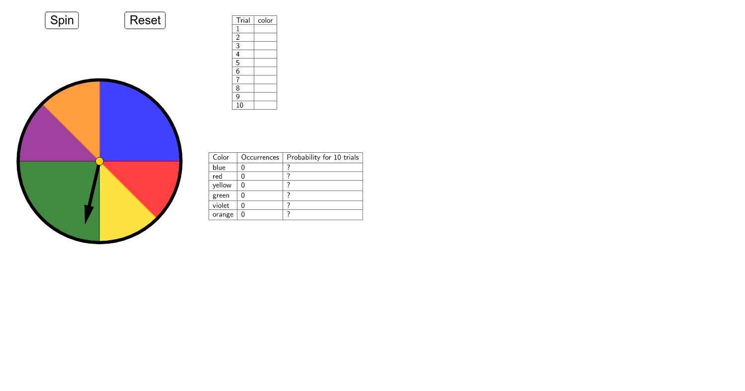Experimental Probability Spinner GeoGebra