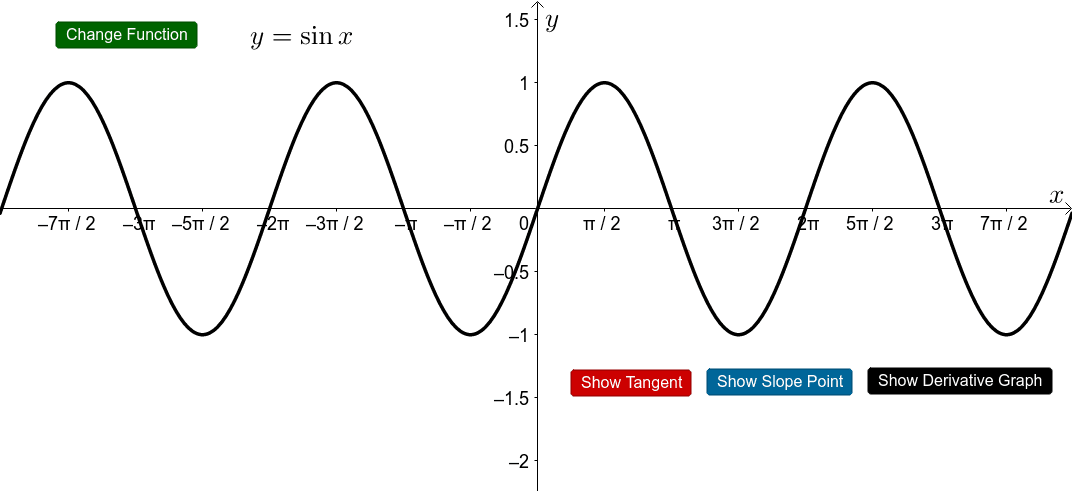Derivatives Of Y sinx And Y cosx GeoGebra derivatives-of-y-sinx-and-y-cosx-geogebra