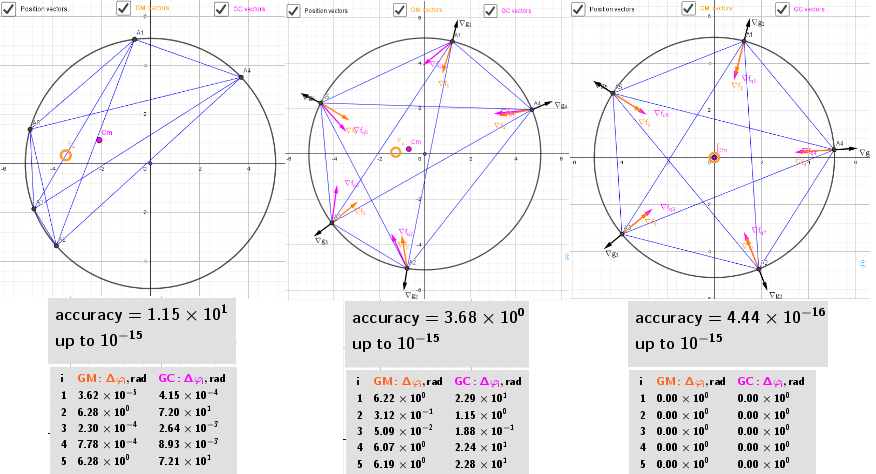 Initial, intermediate and final-the" equilibrium " location of points on the circle as a result of an iterative procedure leading to the Maximum Distance Sum condition.