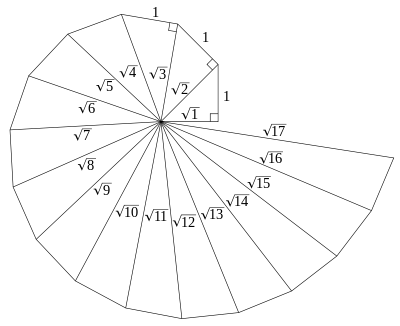 [url=https://en.wikipedia.org/wiki/Spiral_of_Theodorus]Wikipédia[/url]