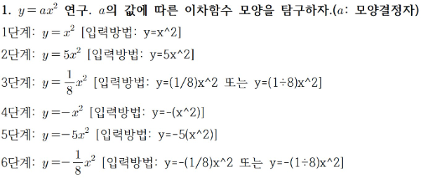 지식1) 이차함수 기본꼴