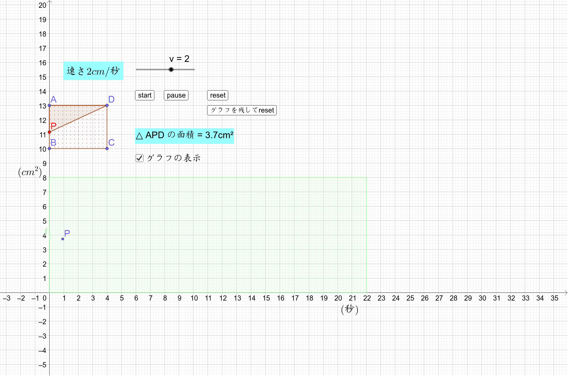 動点問題 １次関数 Geogebra