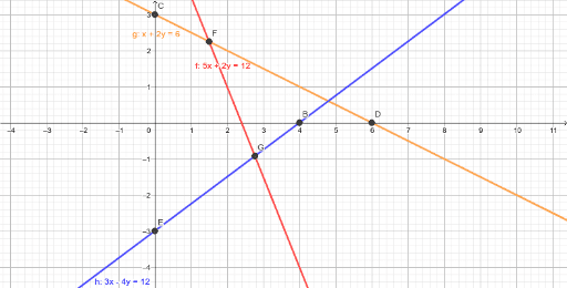 Modul 9A_PLDV_Yuyun Purwanti_SMP N 6 Purwokerto – GeoGebra