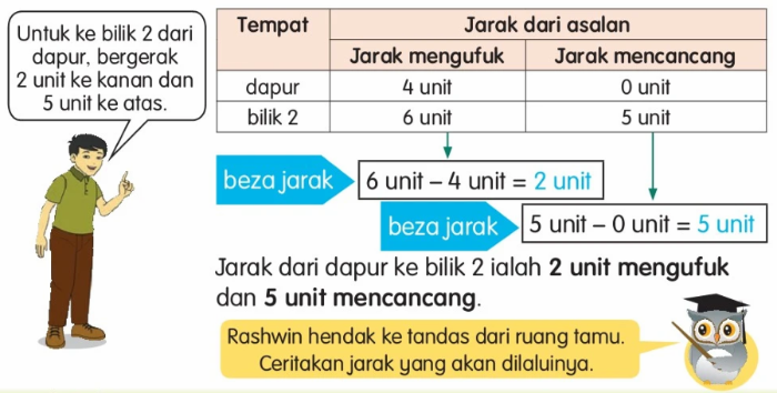 [size=100]Answer:
2 units horizontally (to the right)
5 units vertically (upwards)[/size]