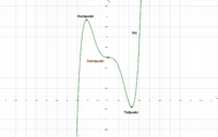 Darstellung der Ausgangsfunktion f(x).pdf