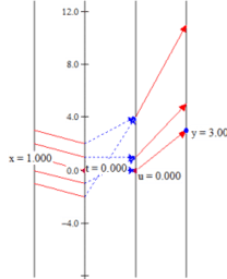 HSU Colloquium: Solve a Quadratic Equation Visually?