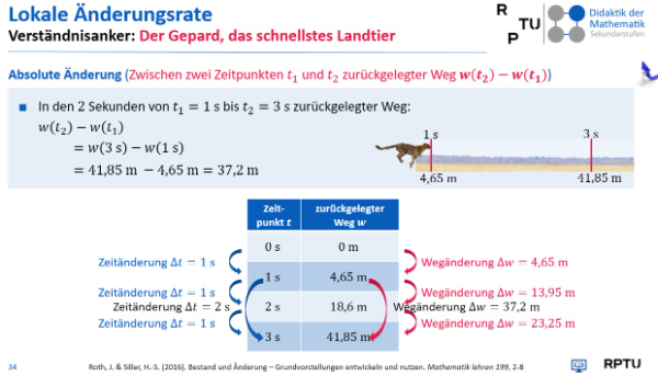 Mögliche Form der Notation für die absoluten Änderungen (Achtung! Zahlwerte können abweichen)