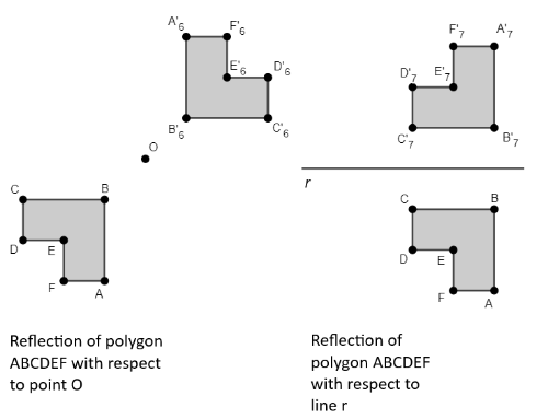 Figure 7 – Reflection of polygon ABCDEF concerning different geometric objects.