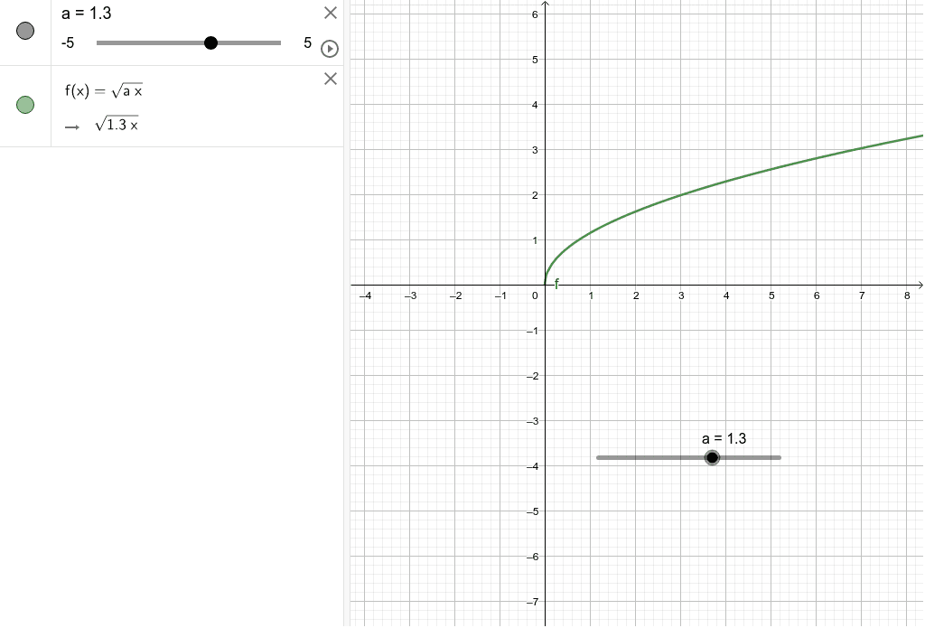 数学 無理関数のグラフの基本形 Geogebra