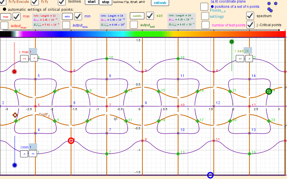 [size=85]Critial Points, Intersections[/size]