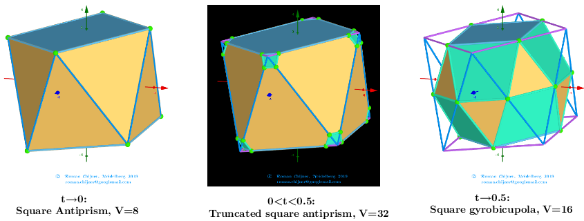 [size=85][url=http://dmccooey.com/polyhedra/SquareAntiprism.html]http://dmccooey.com/polyhedra/SquareAntiprism.html[/url]
[url=https://en.wikipedia.org/wiki/Truncated_square_antiprism]https://en.wikipedia.org/wiki/Truncated_square_antiprism[/url]
[url=http://dmccooey.com/polyhedra/SquareGyrobicupola.html]http://dmccooey.com/polyhedra/SquareGyrobicupola.html[/url][/size]