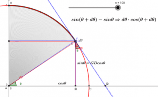 面積と積分 Geogebra