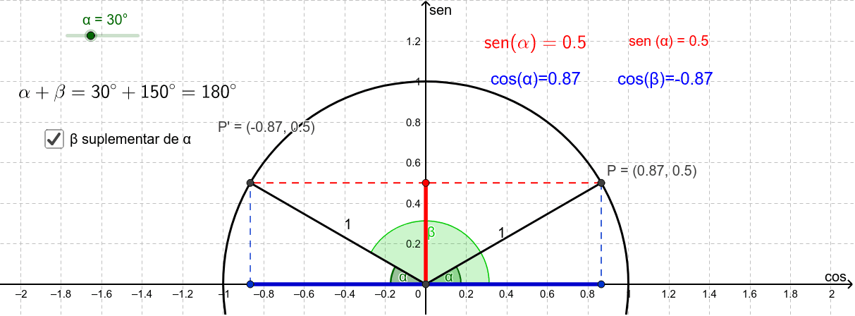 Seno e cosseno de ângulos suplementares – GeoGebra