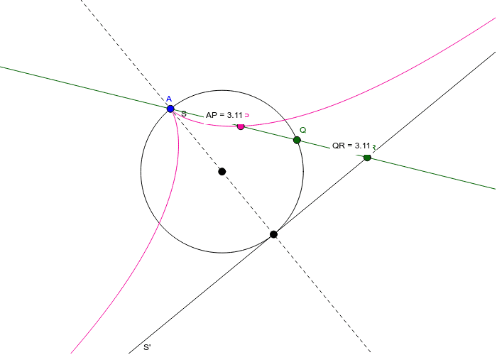 Cissoids – GeoGebra