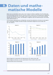 ② 9.3 Direkt proportionale Größen|Liniendragramm