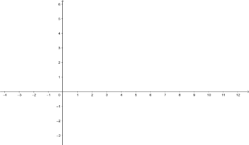 test 2 – GeoGebra