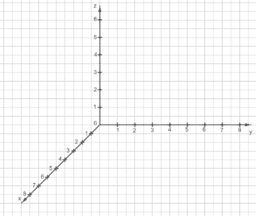 Mathe 12 - Q2 - Lineare Algebra