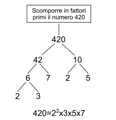 Grafo ad albero 