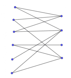 Graphentheorie Teil 4