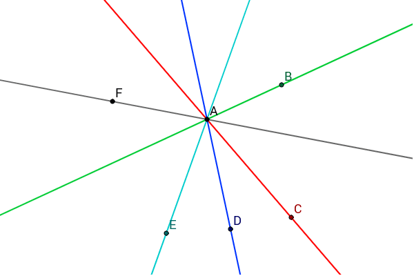 Infinite number of lines pass through a single point – GeoGebra