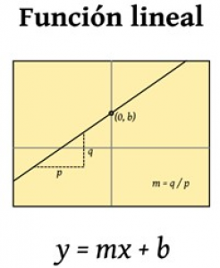 FUNCIÓN LINEAL