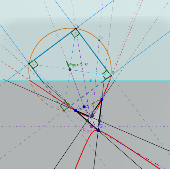 Project a hyperbola into a circle (only the upper part of the circle is visible infront of the eye)