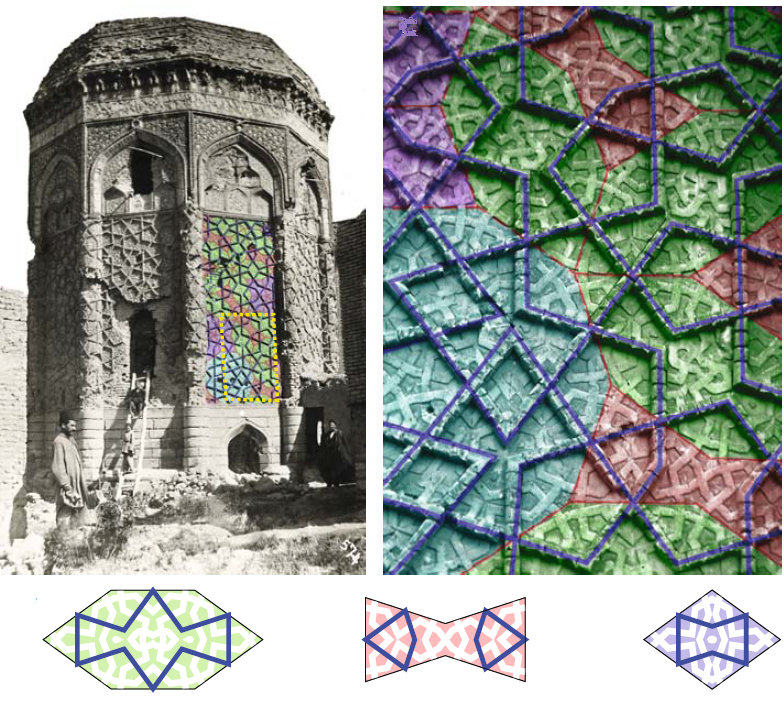 afbeelding: Lu & Steinhardt - Science maart 2007