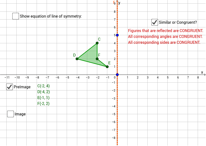 Click on the black line of symmetry and drag it to reflect the figure over the line of symmetry. Is the image similar on congruent?