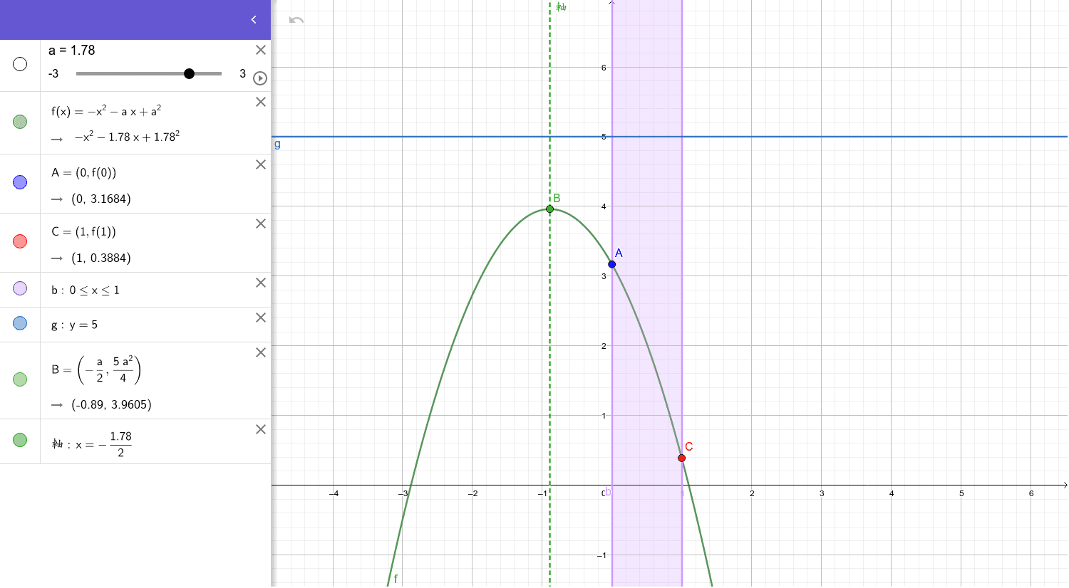 2次関数のグラフ（軸が動く、上に凸） – GeoGebra