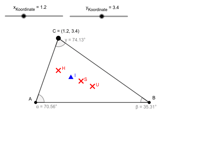 Besondere Punkte und Ortslinien im Dreieck – GeoGebra